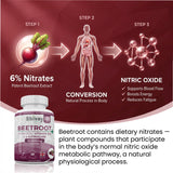 Shivay Herbals Beetroot Complex 10,000mg with Dual Vitamin B12, L-Citrulline, Black Pepper - 180 Vegan Capsules - 6% Nitrates – Energy, Fatigue Reduction UK Made