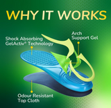 Scholl GelActiv SPORT Trainer Insoles for Men Large UK7 -12 EU40-46.5 (EU PACK)